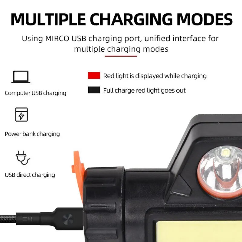 MEREDITH Rechargeable COB LED Headlamp – Magnetic, Waterproof, Super Bright