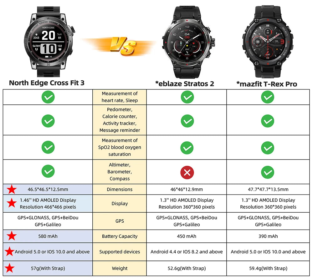 NORTH EDGE 2025 Men's GPS Smartwatch – Rugged Outdoor Performance with AMOLED Display & Advanced Sensors