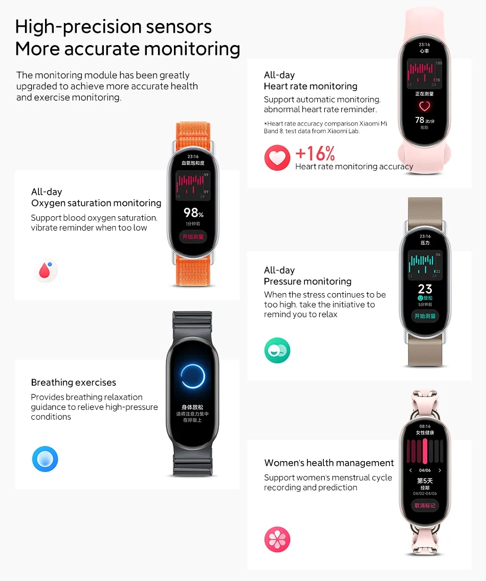 Xiaomi Smart Band 9 – Global Version
