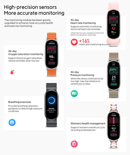 Xiaomi Smart Band 9 – Global Version